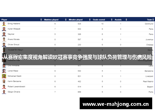 从赛程密集度视角解读欧冠赛事竞争强度与球队负荷管理与伤病风险 从赛程密集度视角解读欧冠赛事竞争强度与球队负荷管理与伤病风险